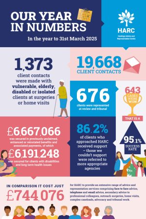2025 HARC-UK-INFOGRAPHIC-Website